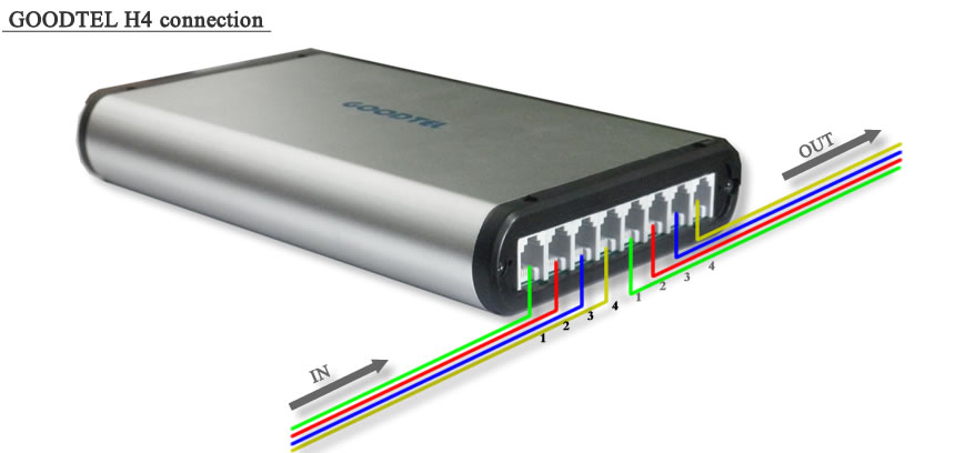 GOODTEL multi-channel USB telephone recorder