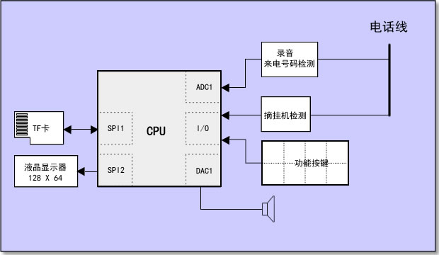 TF绰¼ SD绰¼