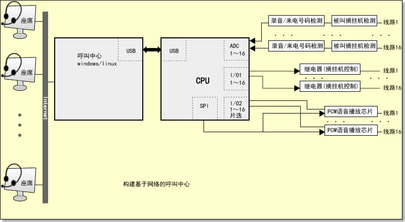 绰 USB绰