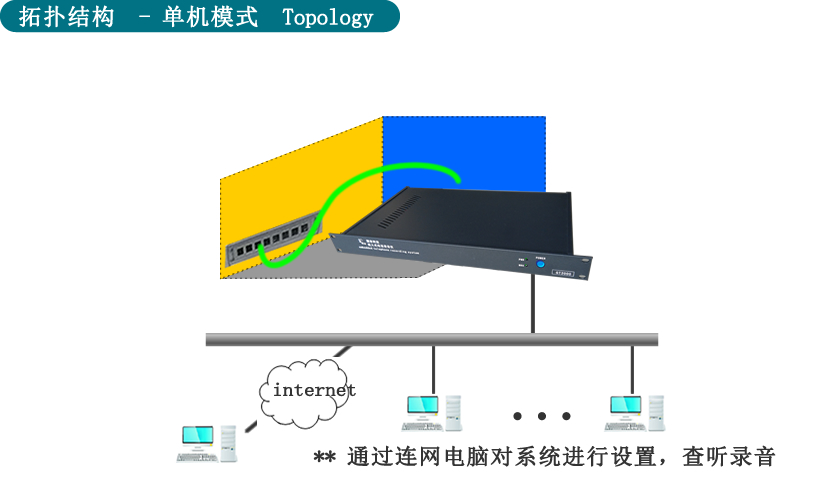 ʽ绰¼